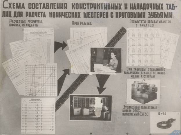 В помощь зуборезному заводу